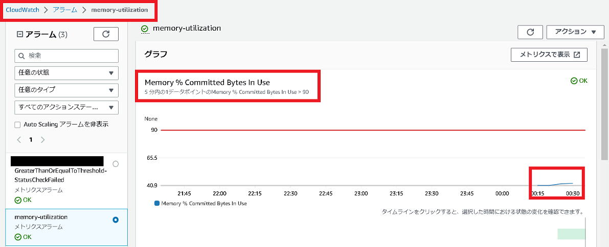 Cloudwatch でメモリ使用率をチェック