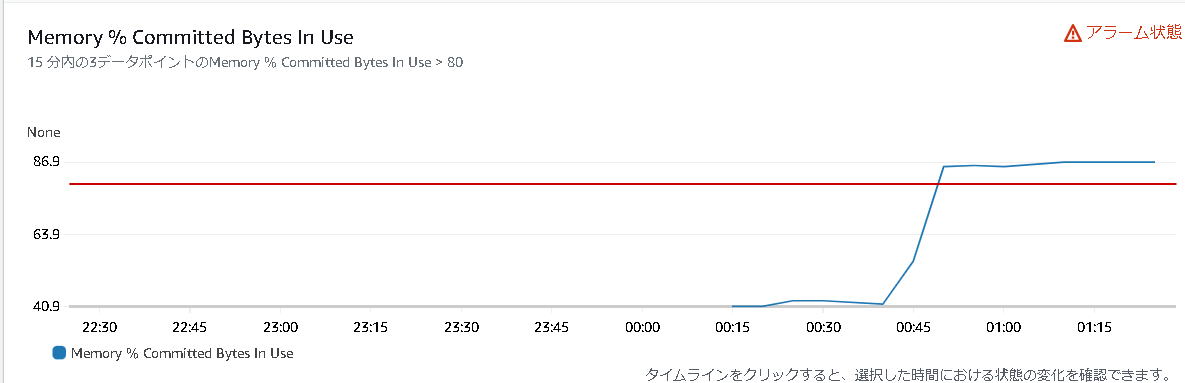 メモリ使用率のアップ