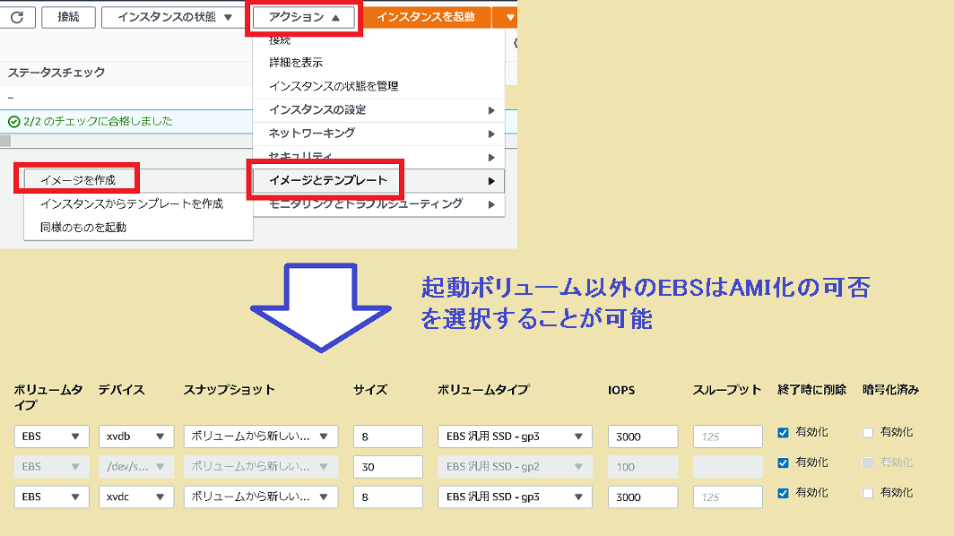 AMIで複数ボリュームを選択してイメージ作成