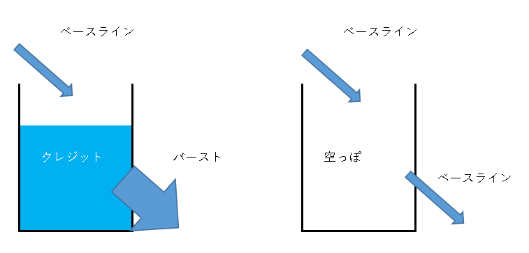 x[XCƃo[Xg̃C[W}