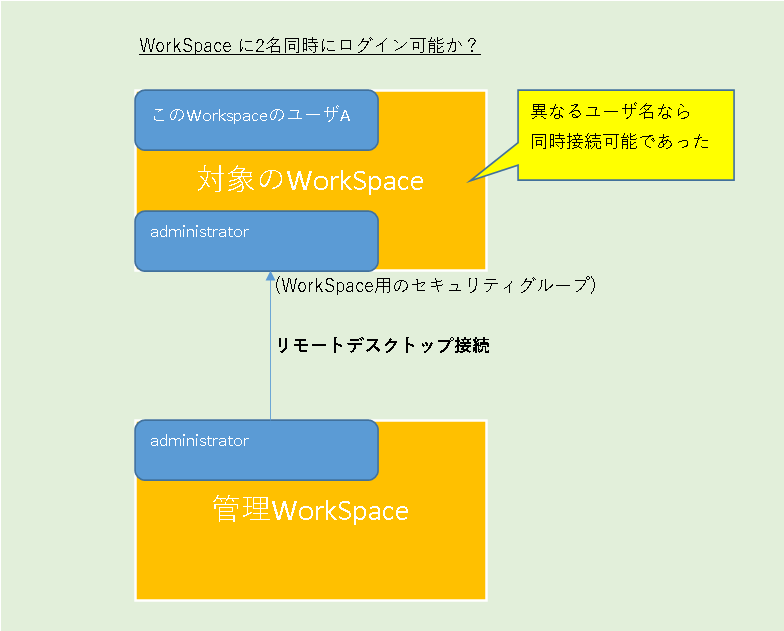 WorkSpaceɓOC\