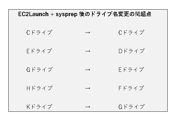 EC2LaunchɂhCuύXƂȂ