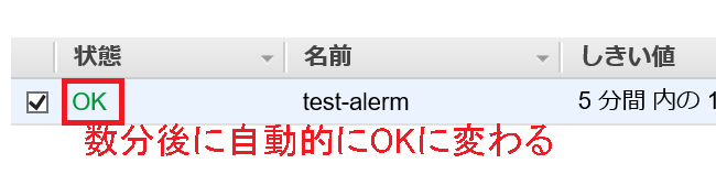 CloudWatchのステータスが自動でOKに変更